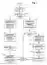 Fig. 03 - Provisioning system for network resources