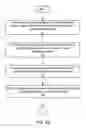 Fig. 03 - System and method for enabling a user of an e-commerce system to visually view and/or configure a product for purchase