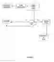 Fig. 07 - Method and system for selling and purchasing previously owned items