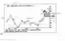 Fig. 01 - Systems and methods for tracking financial securities transactions