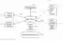 Fig. 01 - Proximity service provider system