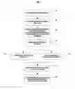 Fig. 01 - Systems and methods for accreting remarketable convertible securities