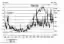 Fig. 01 - Volatility index and derivative contracts based thereon