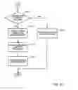 Fig. 10 - Computer implemented trading system