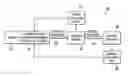 Fig. 01 - Method and system for investment trading venue selection