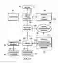 Fig. 03 - Method and system for investment trading venue selection