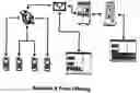 Fig. 01 - Electronic payment and associated systems