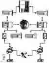 Fig. 09 - Electronic payment and associated systems
