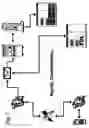 Fig. 14 - Electronic payment and associated systems