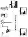 Fig. 15 - Electronic payment and associated systems