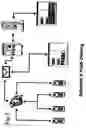 Fig. 16 - Electronic payment and associated systems