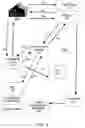 Fig. 03 - Managing attempts to initiate authentication of electronic commerce card transactions