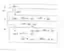 Fig. 01 - Method and system for processing of documents with electronic signatures