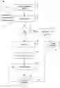 Fig. 01 - Authorisation of online transactions