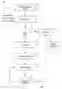 Fig. 04 - Authorisation of online transactions