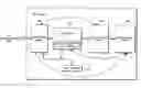 Fig. 01 - Cryptographic server with provisions for interoperability between cryptographic systems