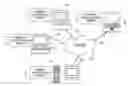 Fig. 01 - System, method, and service for negotiating schedules while preserving privacy through a shared representation