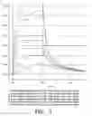 Fig. 04 - Biomimic artificial neuron