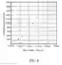 Fig. 09 - Biomimic artificial neuron