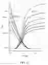 Fig. 14 - Biomimic artificial neuron