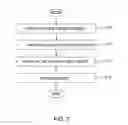 Fig. 03 - Methods and apparatus for customization of rule-based applications