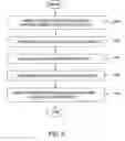 Fig. 10 - Methods and apparatus for customization of rule-based applications