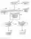 Fig. 01 - Automatic transaction management