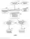 Fig. 03 - Automatic transaction management