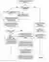Fig. 08 - Multiple language-dependent resources compacted into a single resource file