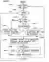 Fig. 01 - Single pass workload directed clustering of XML documents