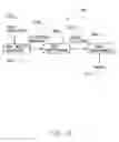 Fig. 03 - Single pass workload directed clustering of XML documents