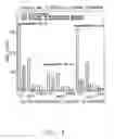 Fig. 05 - Single pass workload directed clustering of XML documents