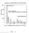Fig. 06 - Single pass workload directed clustering of XML documents