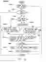 Fig. 07 - Single pass workload directed clustering of XML documents