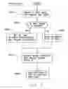 Fig. 08 - Single pass workload directed clustering of XML documents