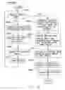 Fig. 09 - Single pass workload directed clustering of XML documents