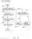 Fig. 10 - Single pass workload directed clustering of XML documents