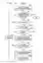 Fig. 13 - Exposure apparatus and device manufacturing method