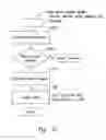 Fig. 13 - Method and system for maintaining secure data input and output