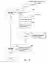 Fig. 14 - Method and system for maintaining secure data input and output