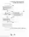Fig. 17 - Method and system for maintaining secure data input and output