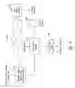 Fig. 22 - Method and system for maintaining secure data input and output