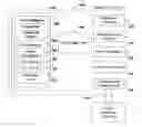 Fig. 01 - Word-processing document stored in a single XML file that may be manipulated by applications that understand XML