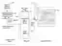 Fig. 01 - Method and system for maintaining secure data input and output
