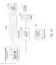 Fig. 22 - Method and system for maintaining secure data input and output
