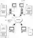 Fig. 01 - Serverless distributed file system