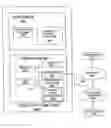 Fig. 01 - Flexible data structure in an information system having a computer readable medium
