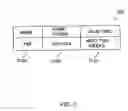 Fig. 04 - Flexible data structure in an information system having a computer readable medium