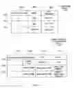 Fig. 05 - Flexible data structure in an information system having a computer readable medium