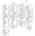 Fig. 01 - Indexes with embedded data